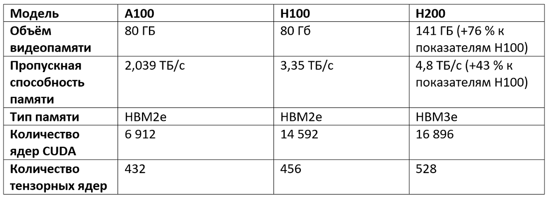новый релиз