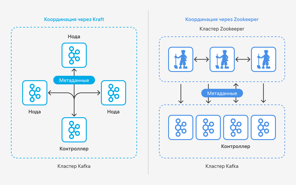 новый релиз