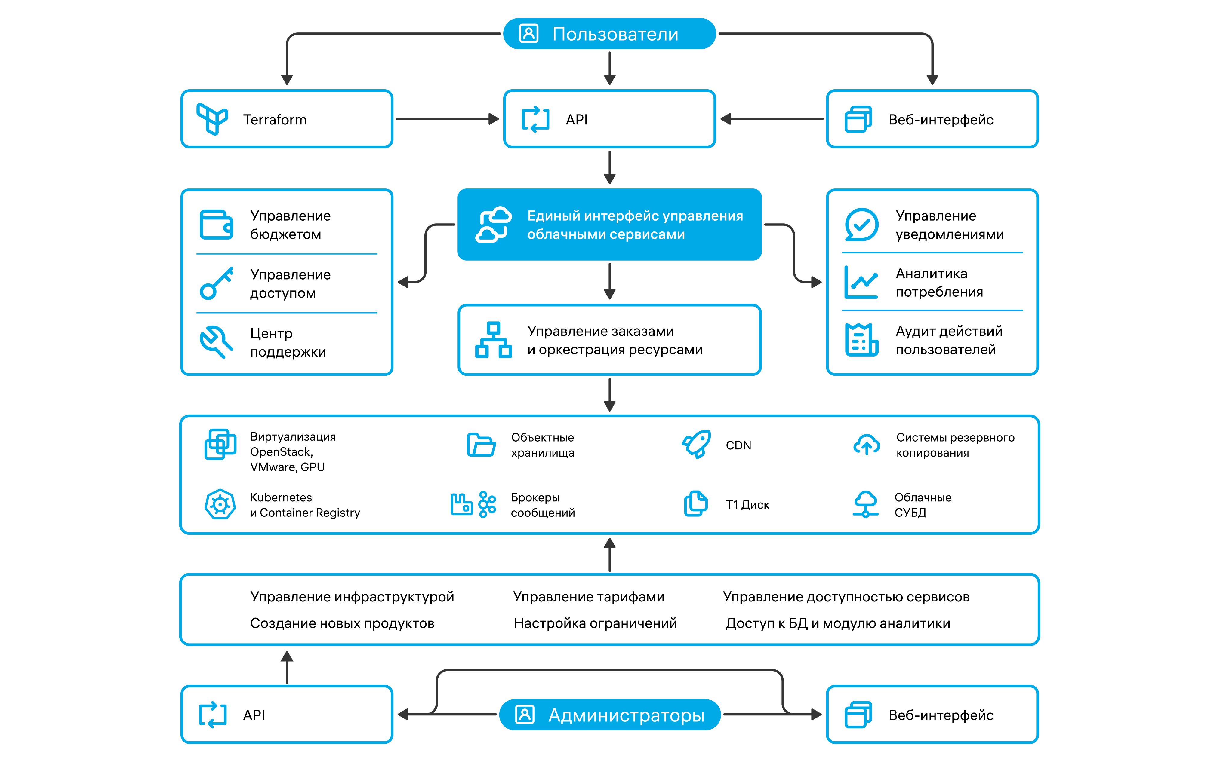 новый релиз