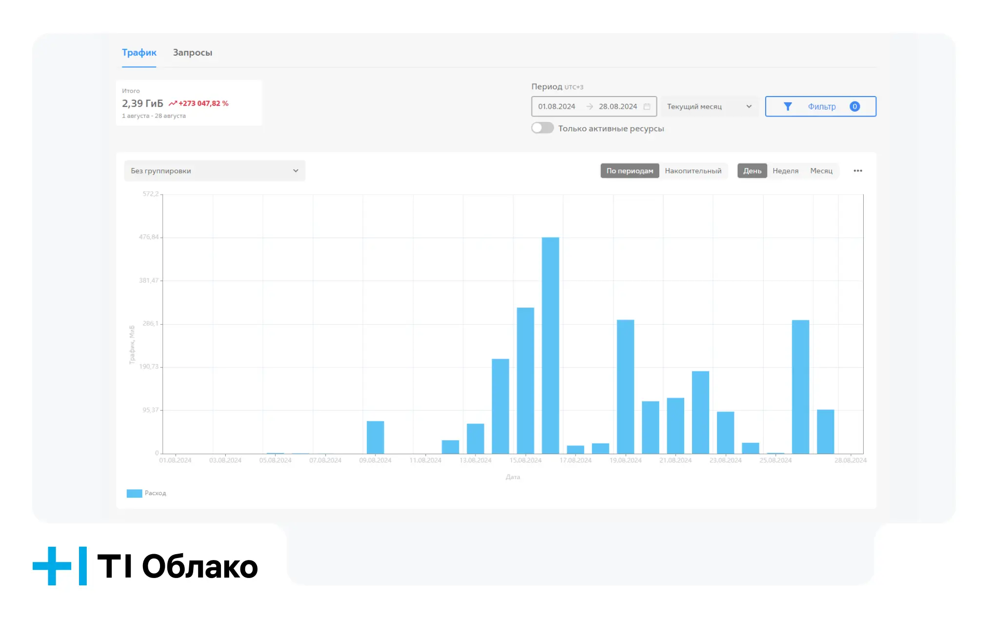 Аналитика CDN