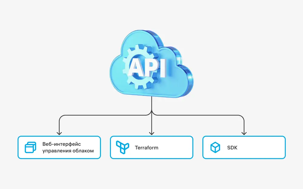 API