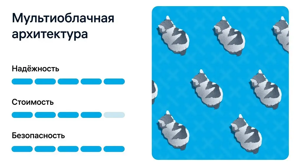 Мультиоблачная архитектура