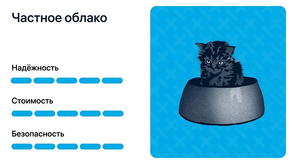 Частное облако