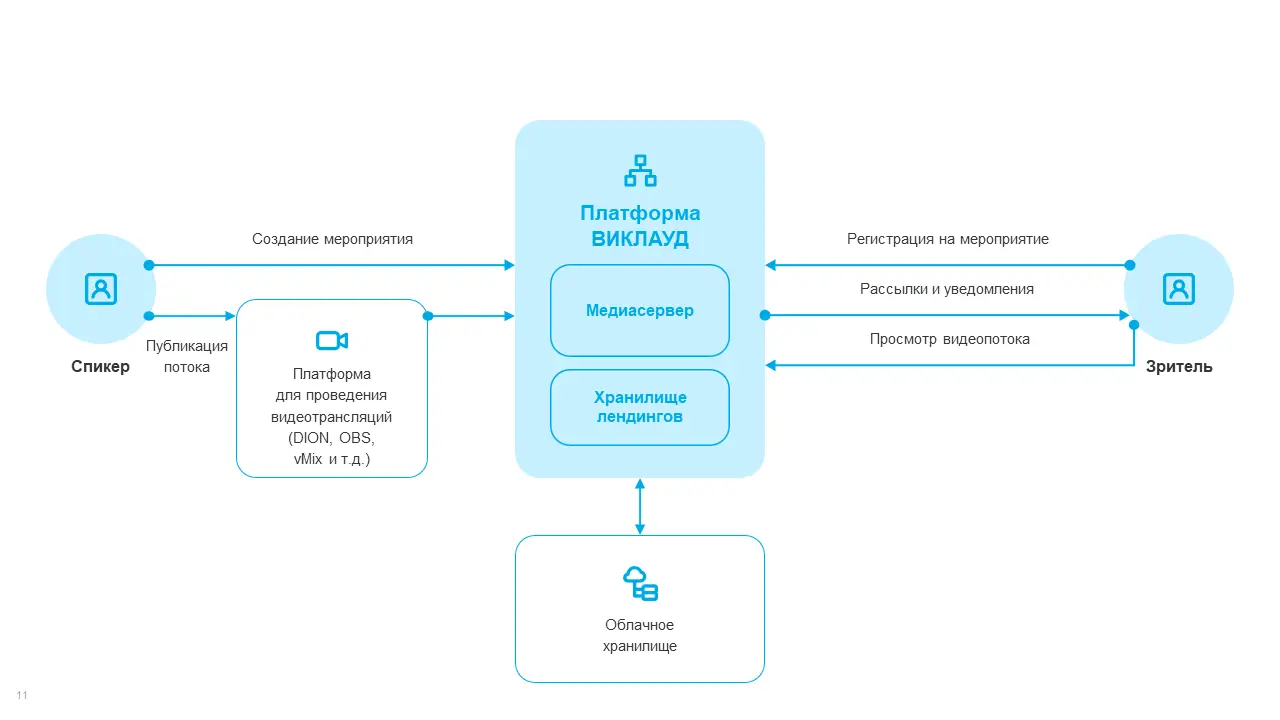 архитектура решения